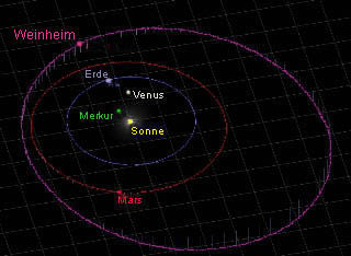 Die Bahn des Asteroiden Weinheim